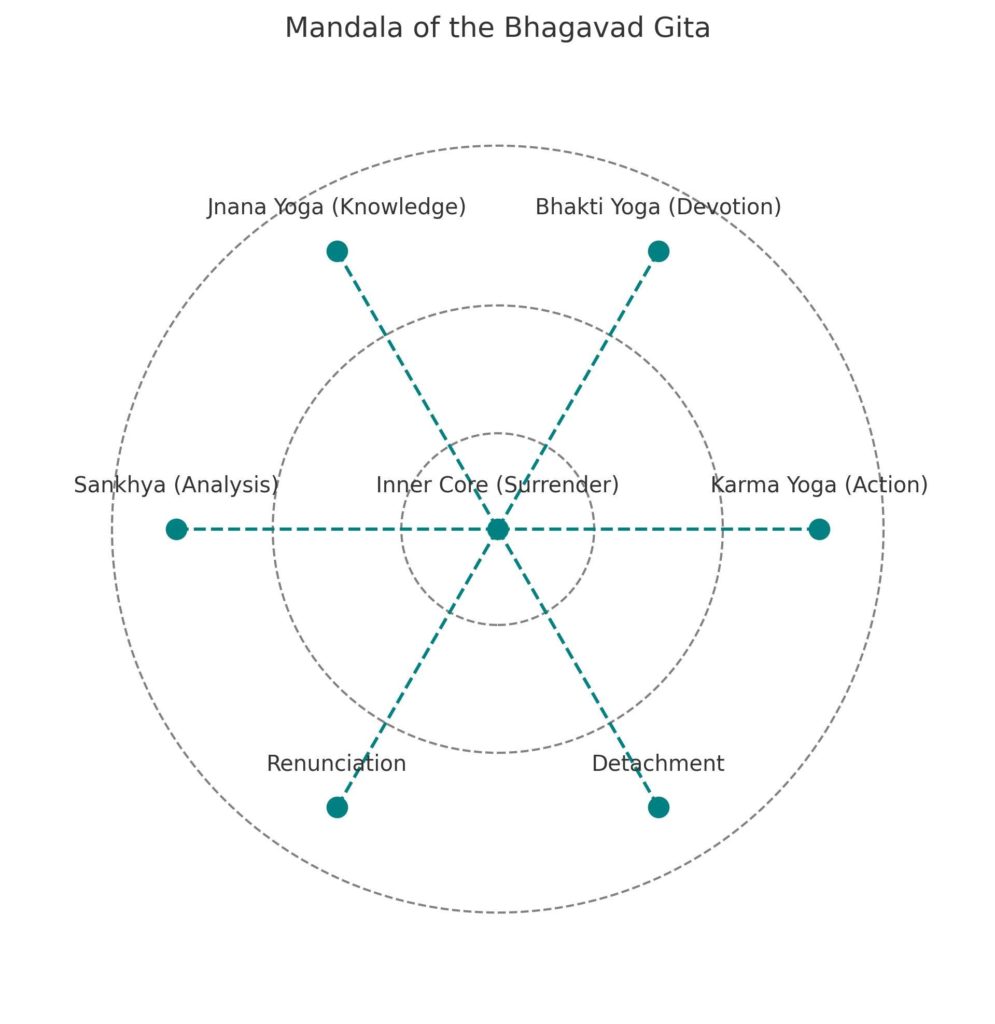 Stop Worshipping Bhagvad Gita !!!